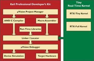 Product diagram or image