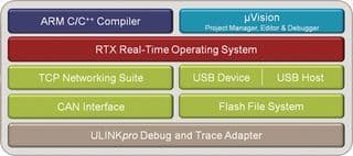 Product diagram or image