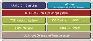 Product diagram or image